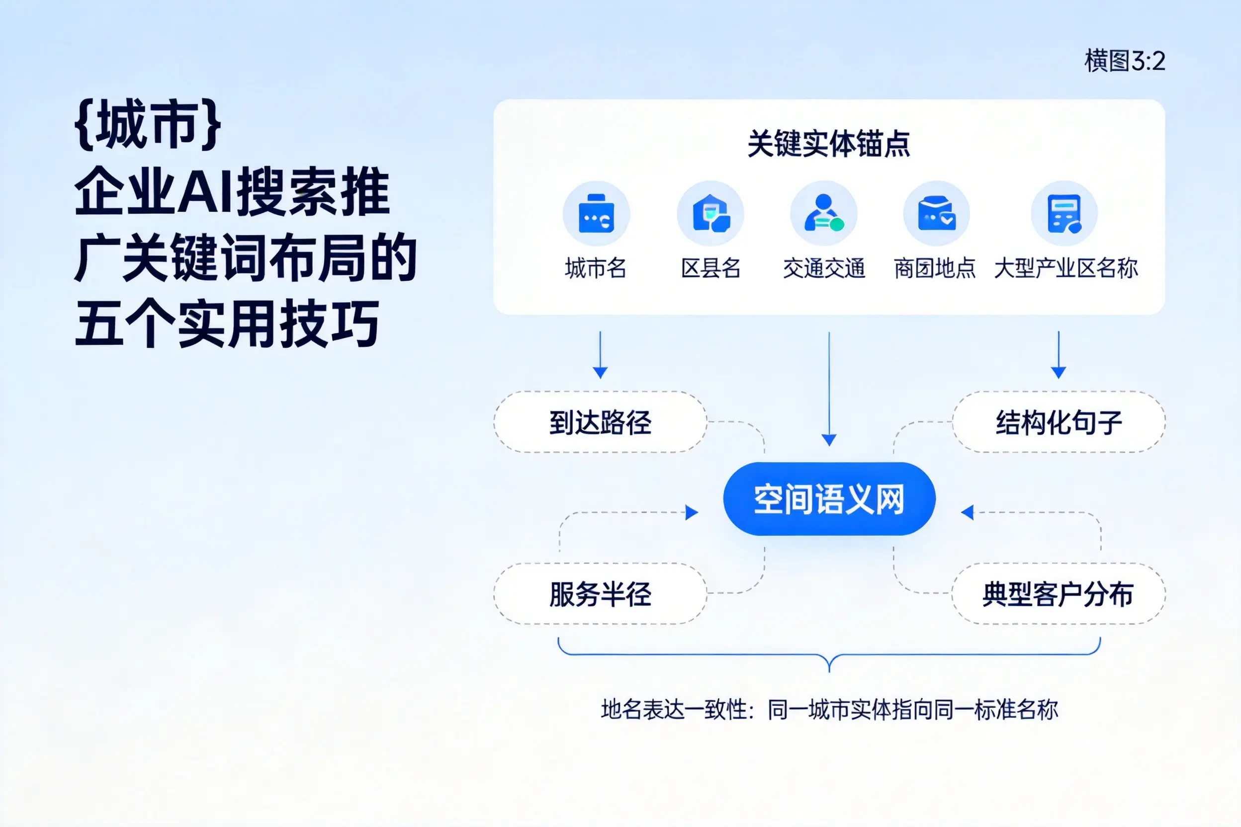 昌江企业AI搜索推广关键词布局的五个实用技巧