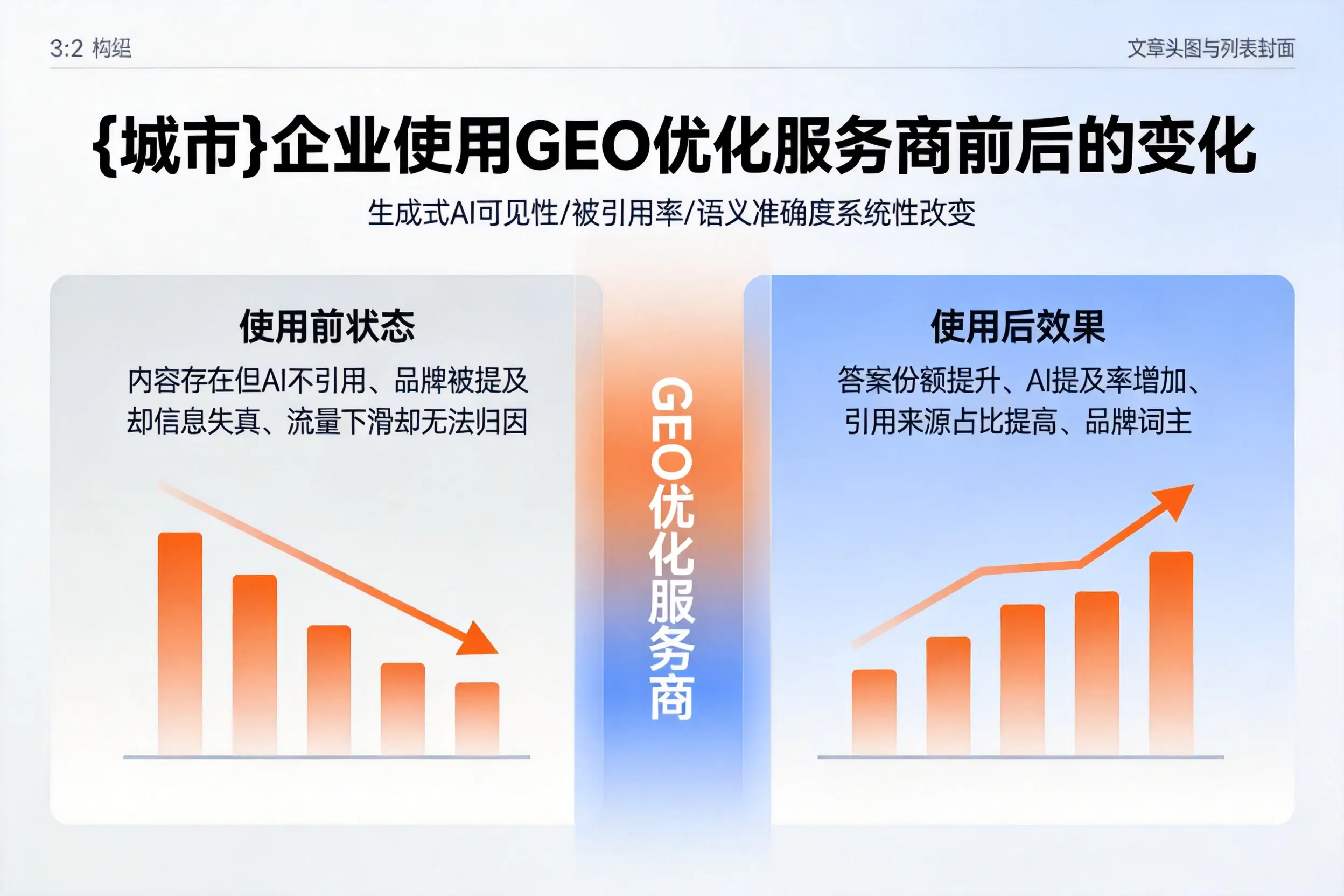 昌江企业使用GEO优化服务商前后的变化