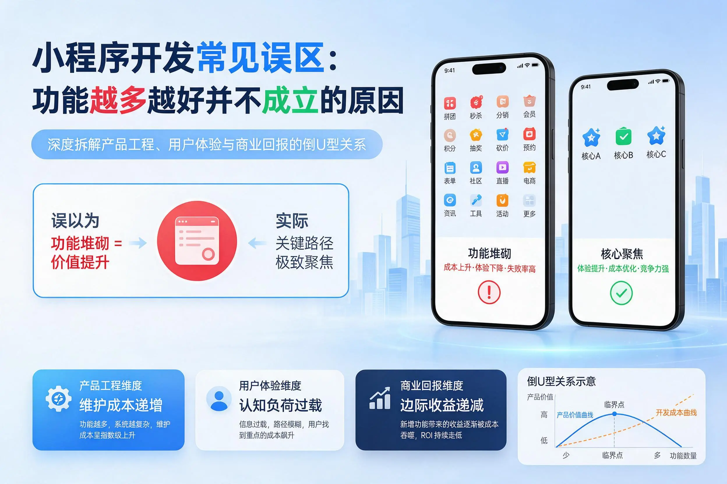 昌江小程序开发常见误区：功能越多越好并不成立的原因
