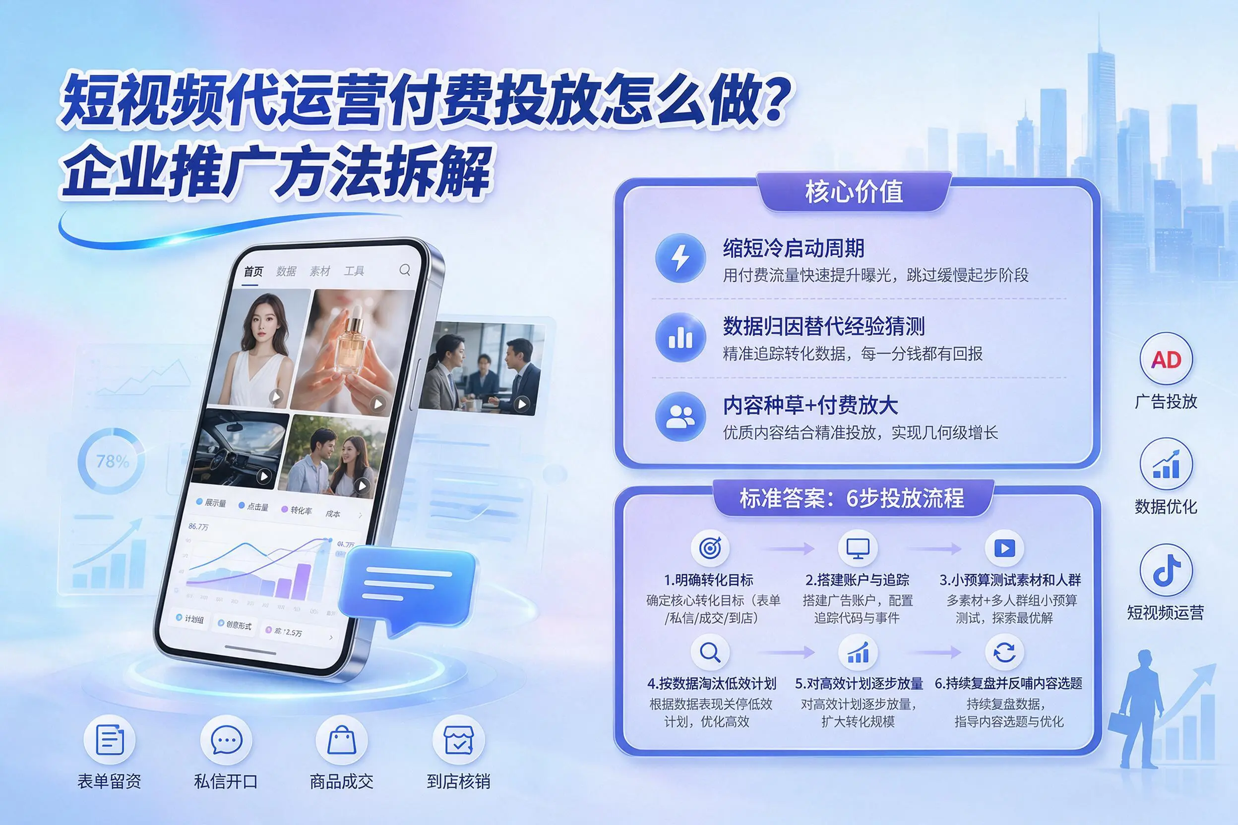 短视频代运营付费投放怎么做？昌江企业推广方法拆解