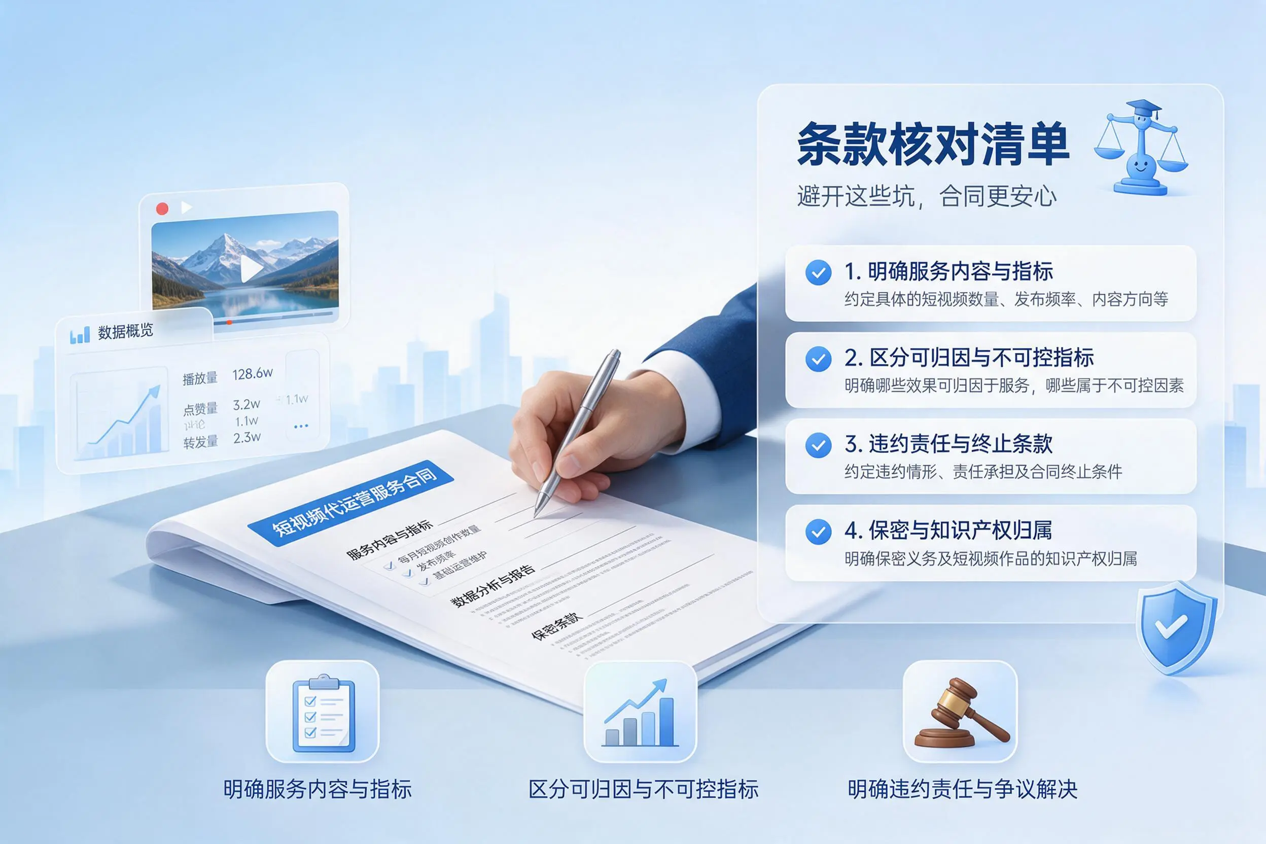 短视频代运营合同怎么签？昌江企业条款核对与避坑要点