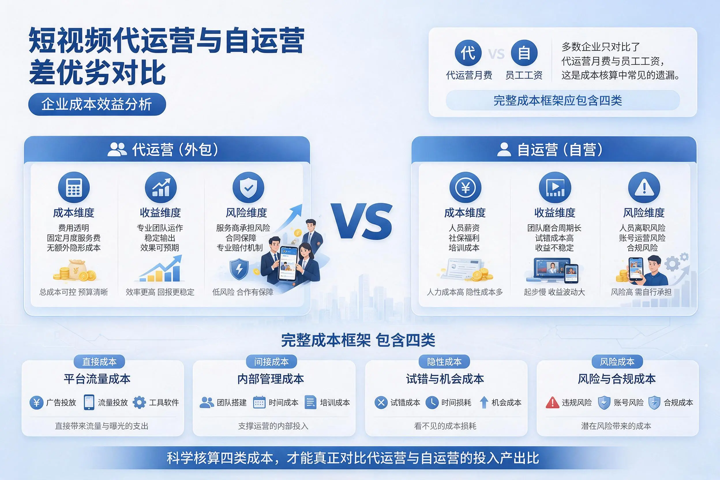 短视频代运营与自运营优劣对比：昌江企业成本效益分析