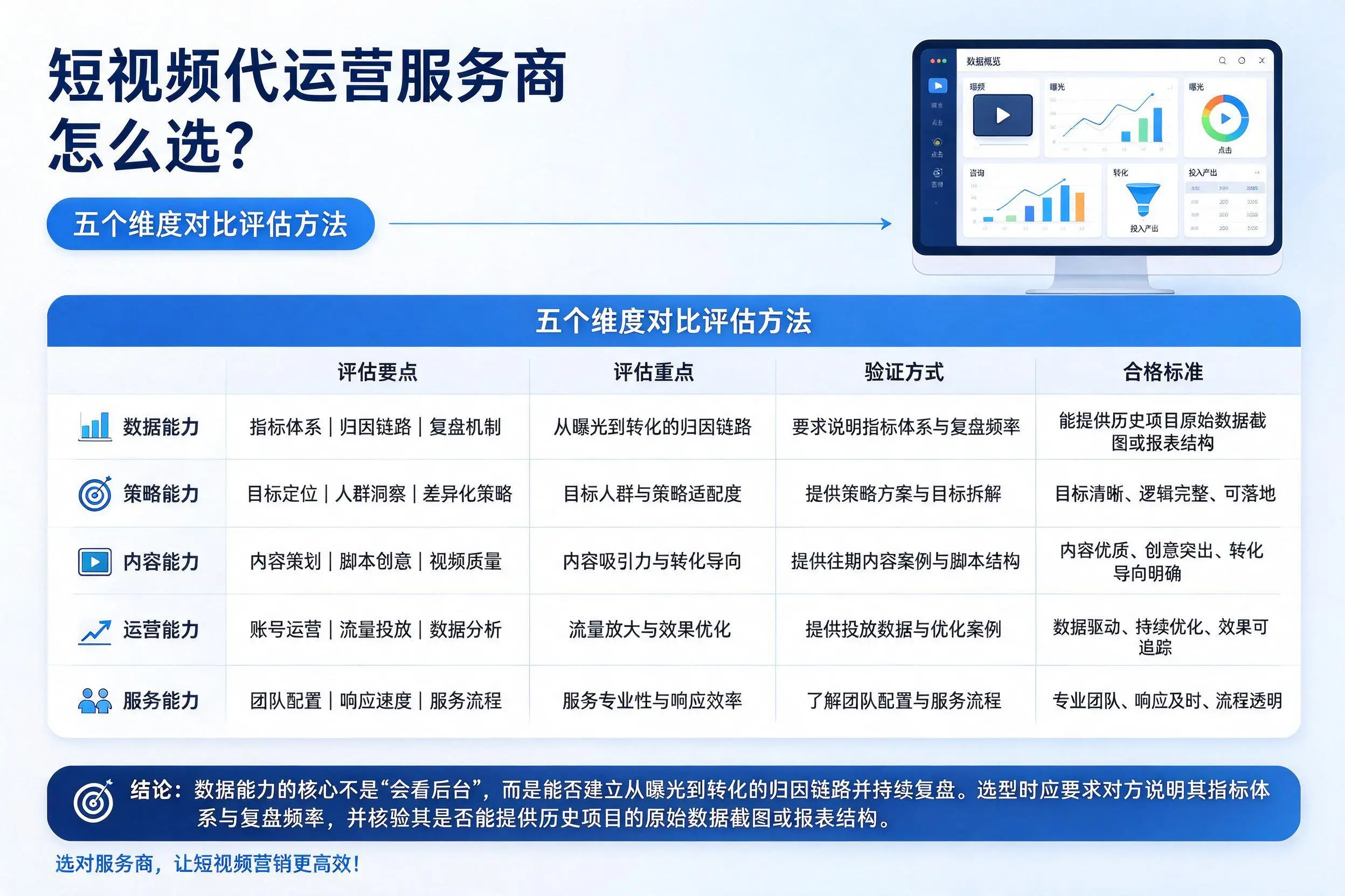 昌江短视频代运营服务商怎么选？五个维度对比评估方法