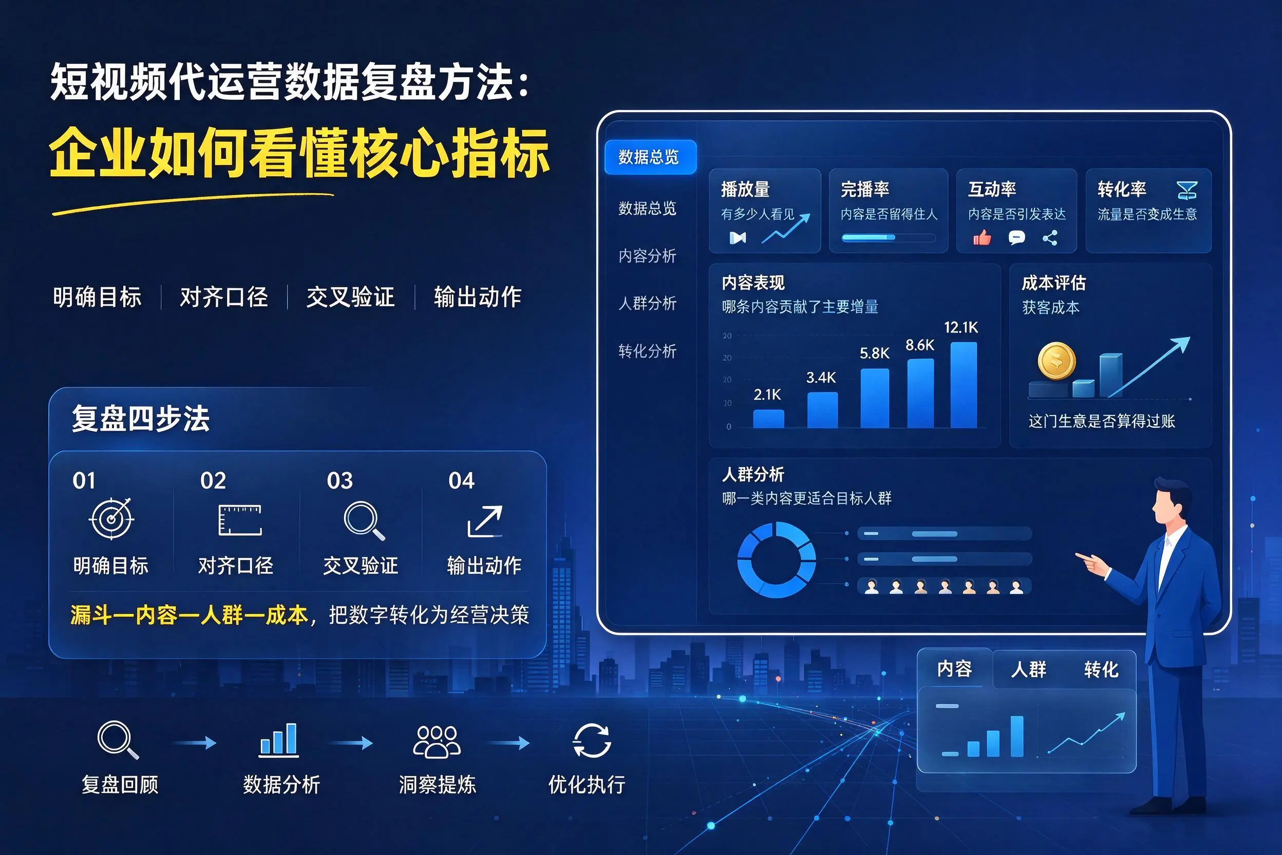 短视频代运营数据复盘方法：昌江企业如何看懂核心指标