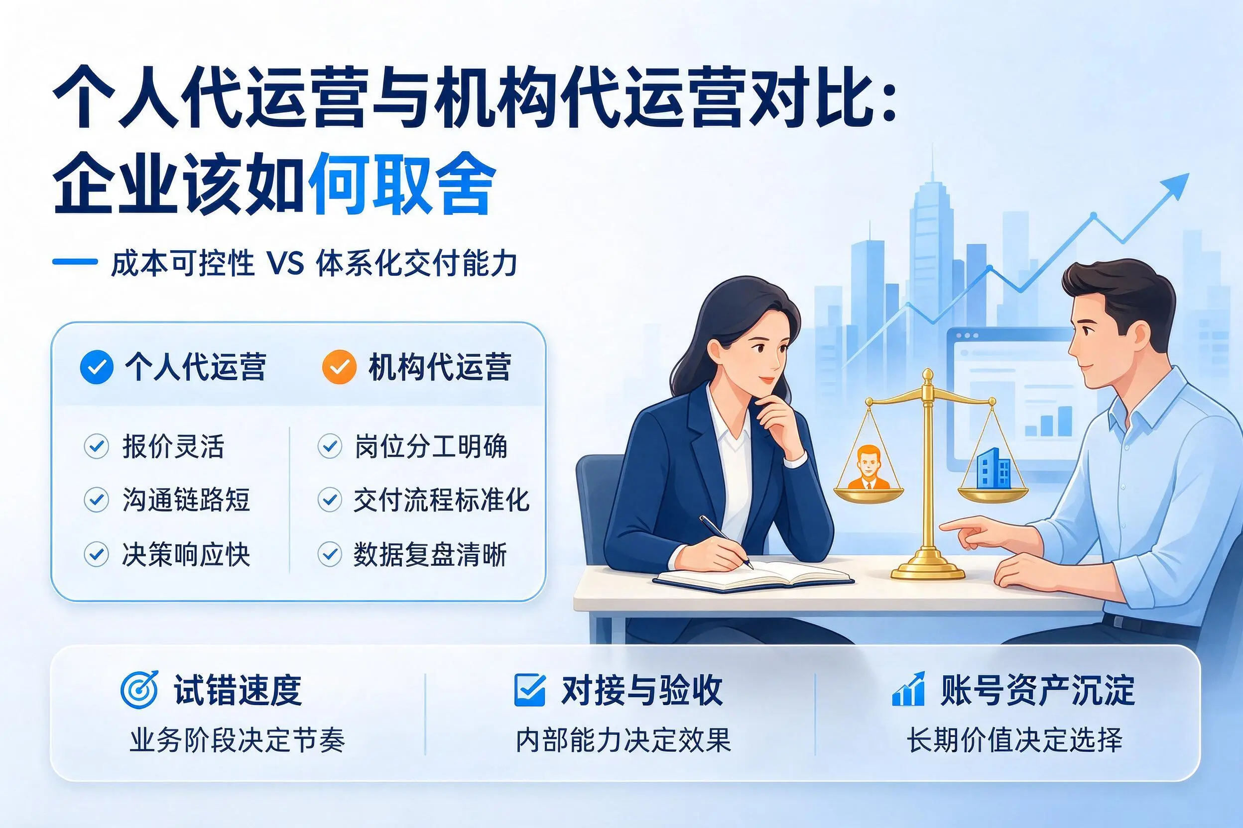 个人代运营与机构代运营对比:昌江企业该如何取舍