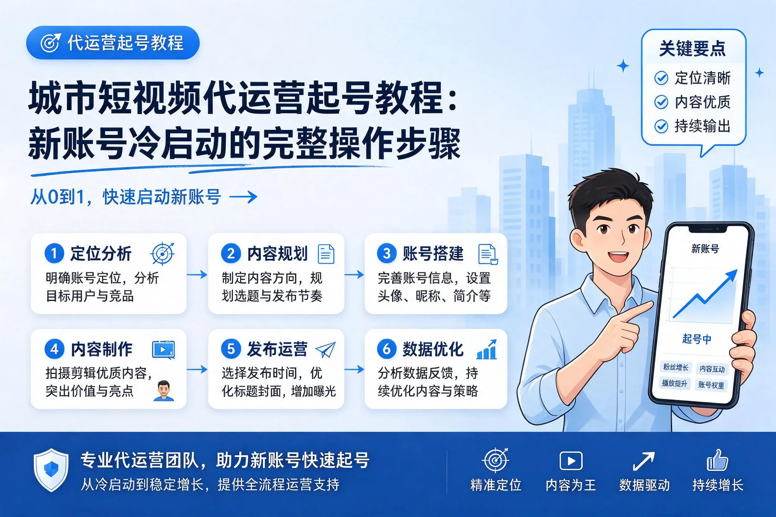 昌江短视频代运营起号教程：新账号冷启动的完整操作步骤