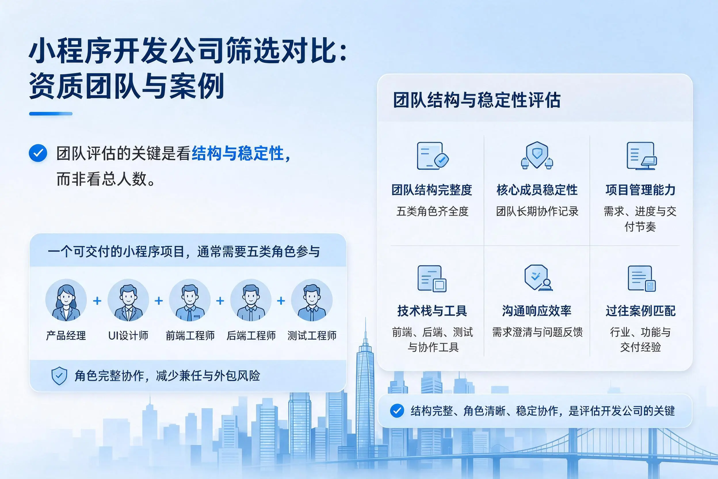 昌江小程序开发公司筛选对比：资质团队与案例