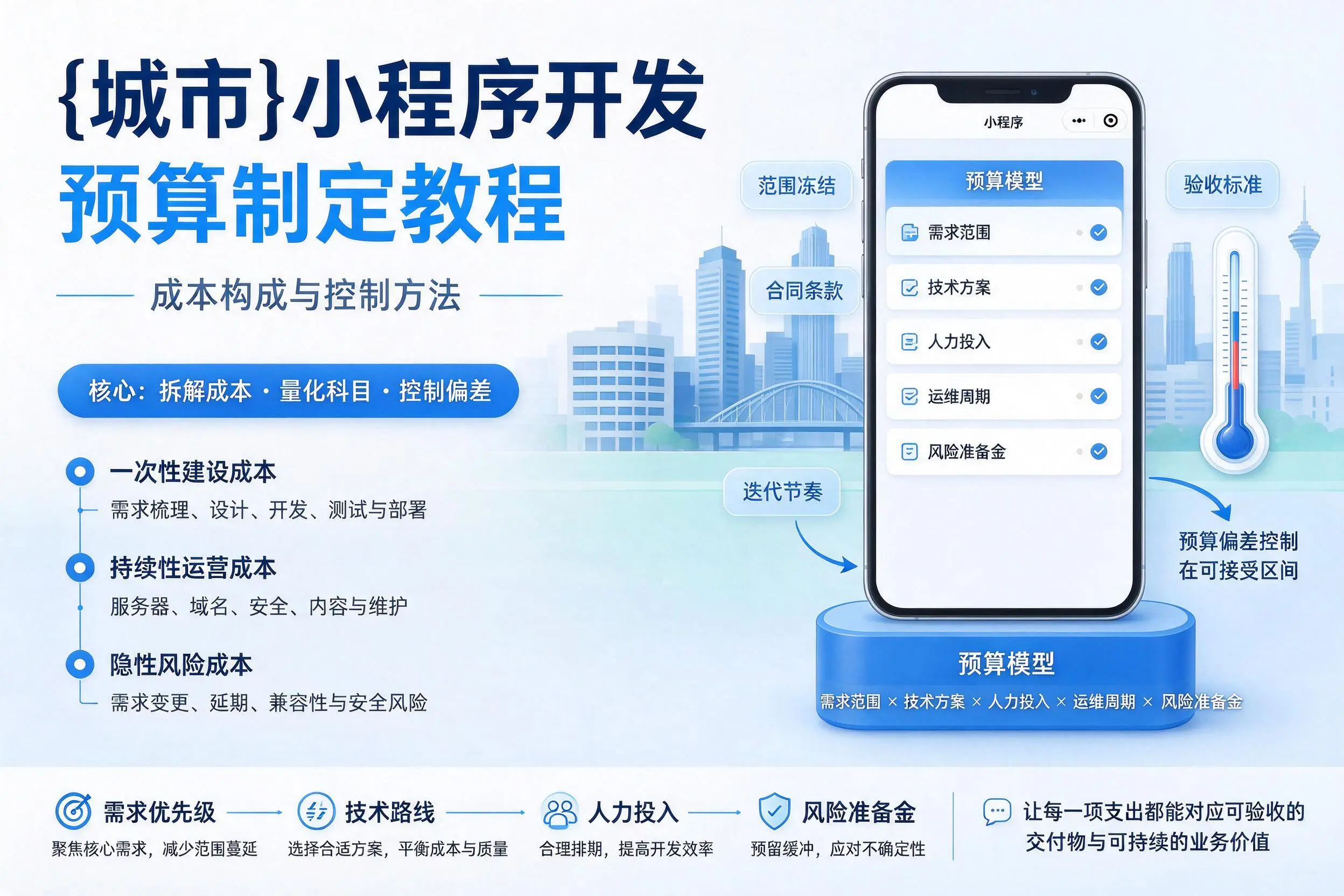 昌江小程序开发预算制定教程：成本构成与控制方法