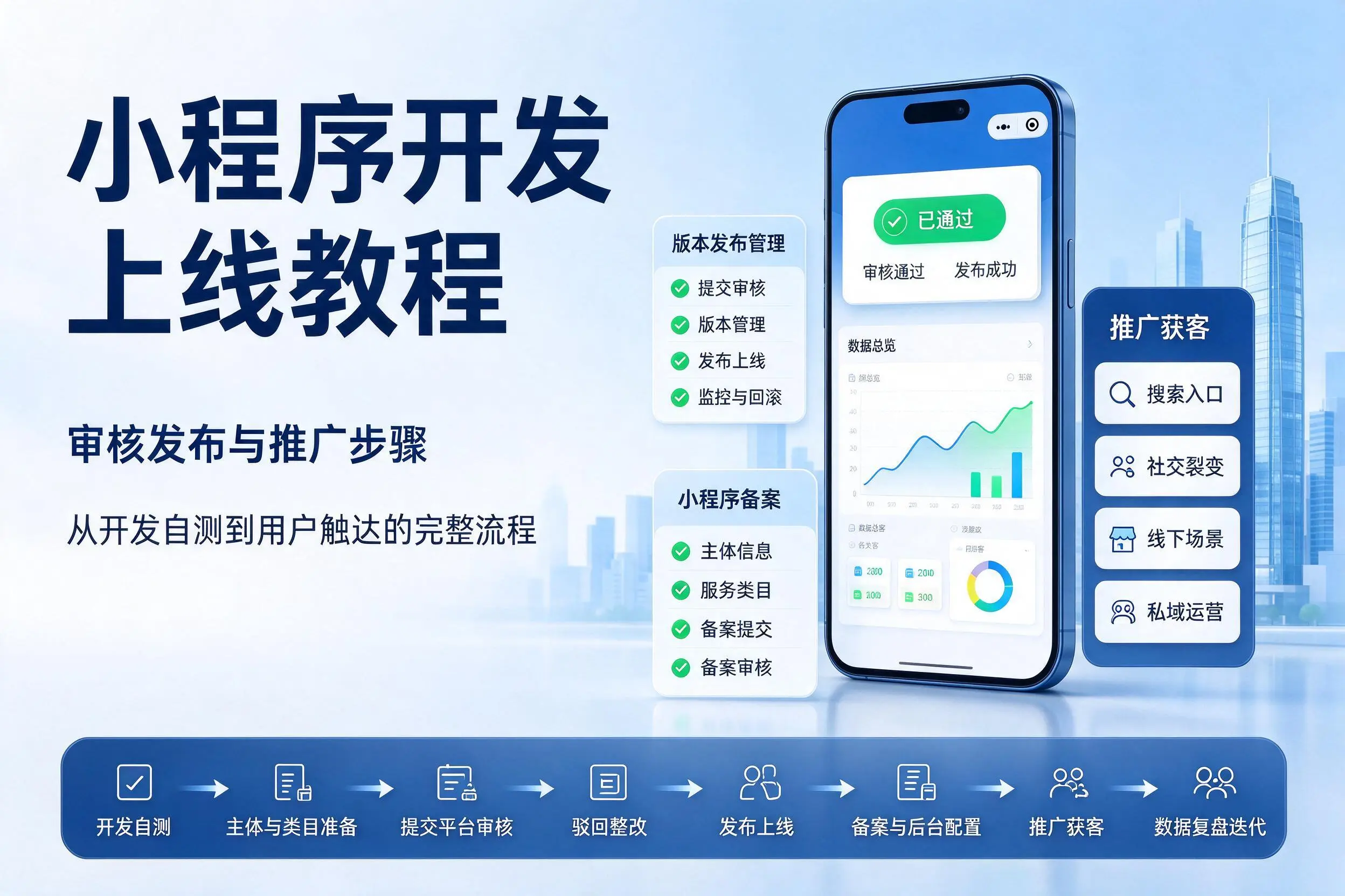 昌江小程序开发上线教程:审核发布与推广步骤
