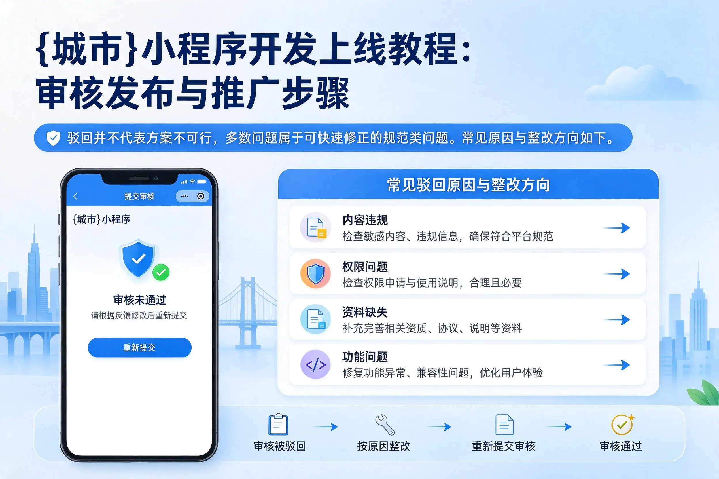 昌江小程序开发上线教程:审核发布与推广步骤