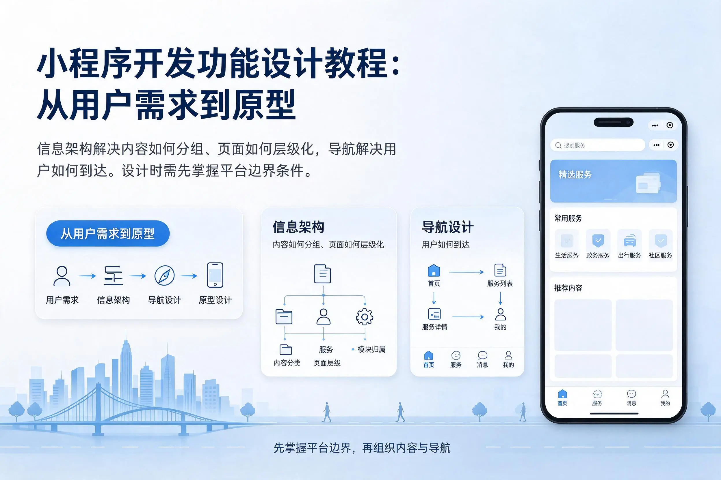 昌江小程序开发功能设计教程：从用户需求到原型