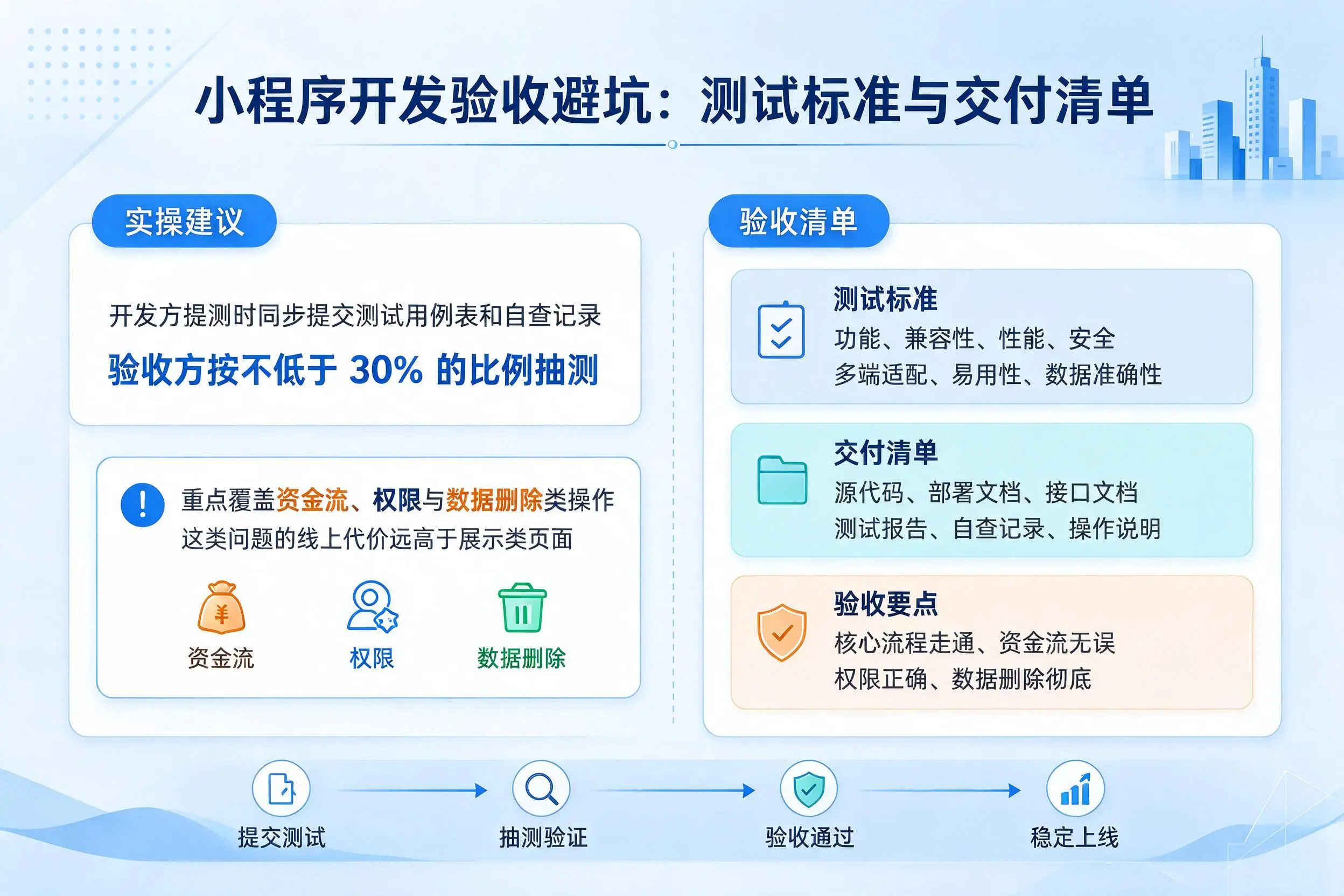 昌江小程序开发验收避坑：测试标准与交付清单