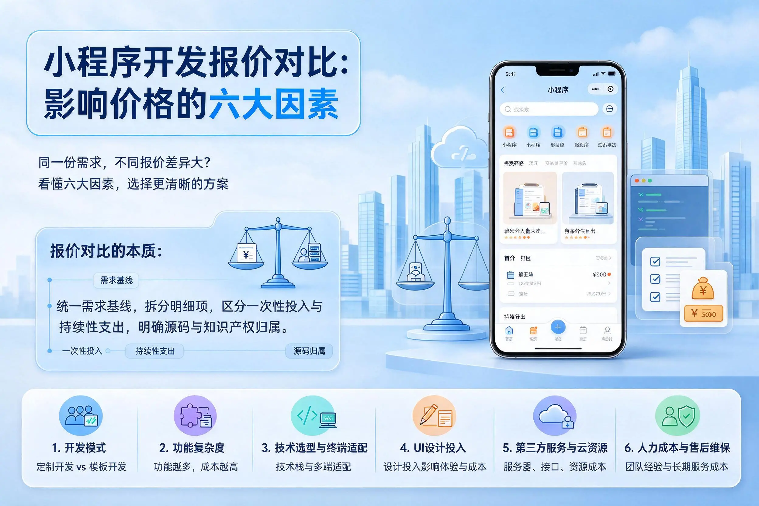 昌江小程序开发报价对比：影响价格的六大因素