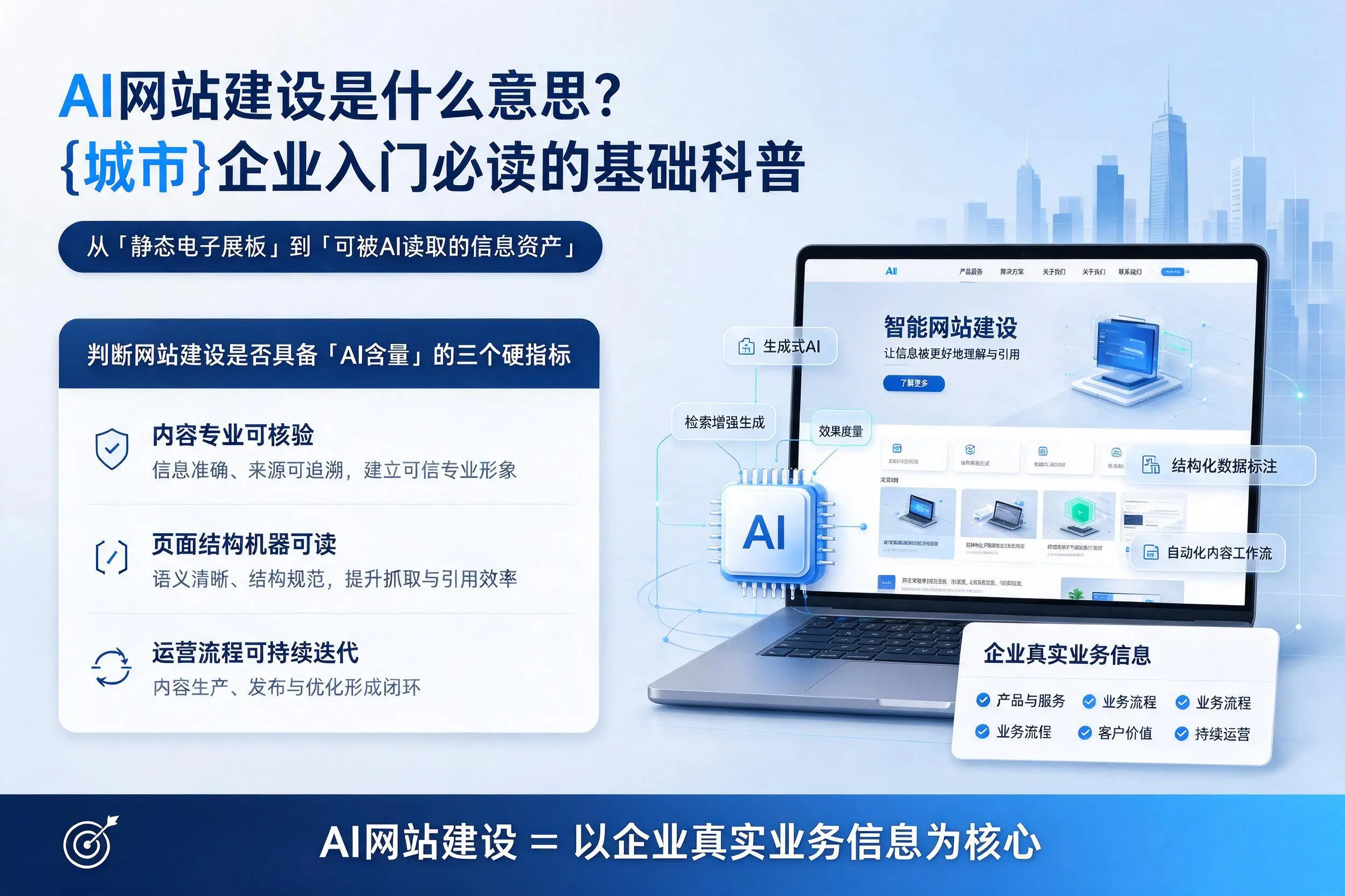 AI网站建设是什么意思？昌江企业入门必读的基础科普