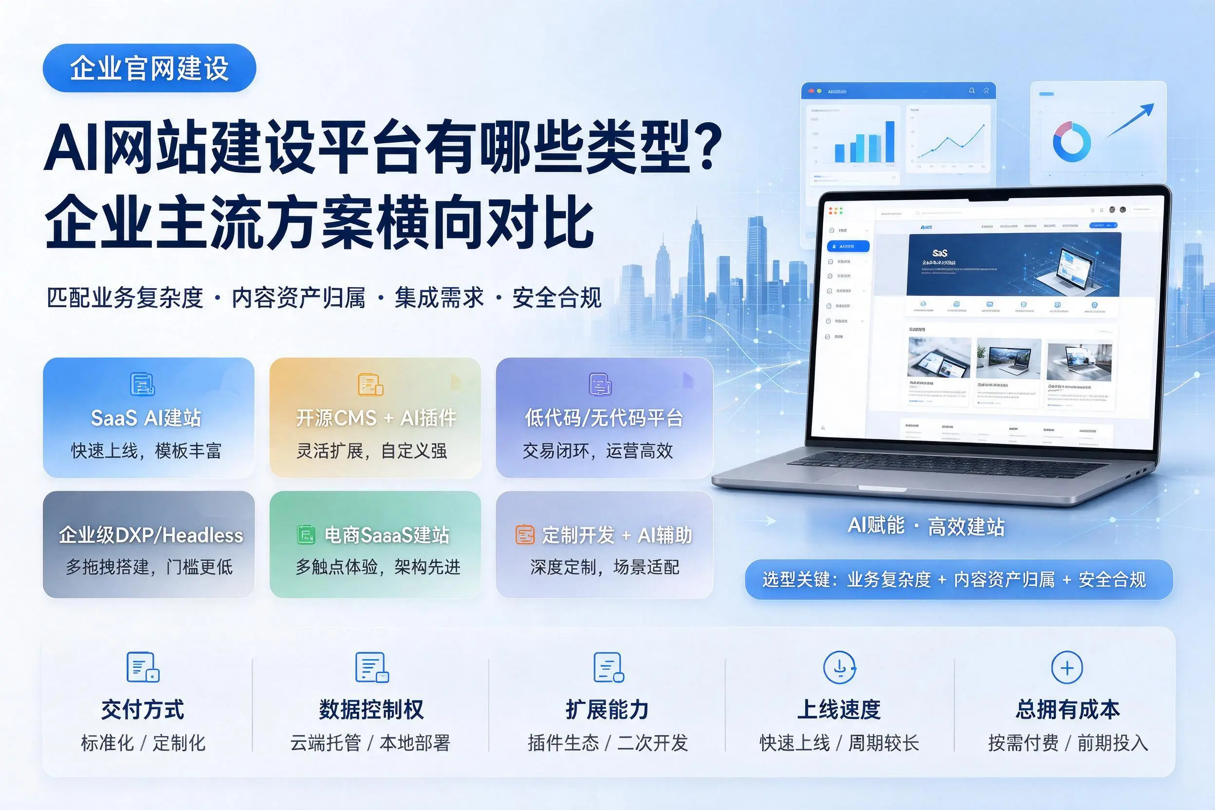 AI网站建设平台有哪些类型？昌江企业主流方案横向对比