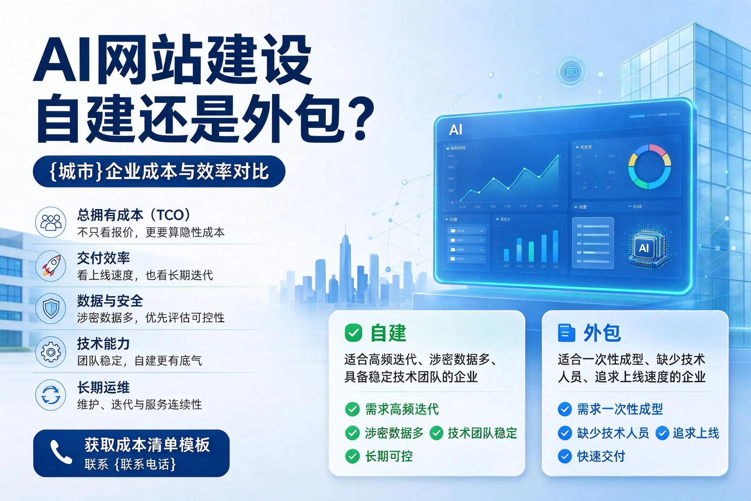 AI网站建设自建还是外包？昌江企业成本与效率对比