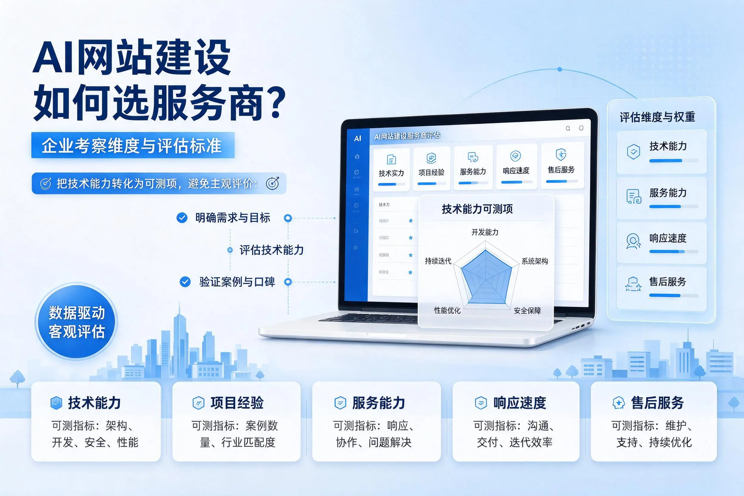 AI网站建设如何选服务商？昌江企业考察维度与评估标准