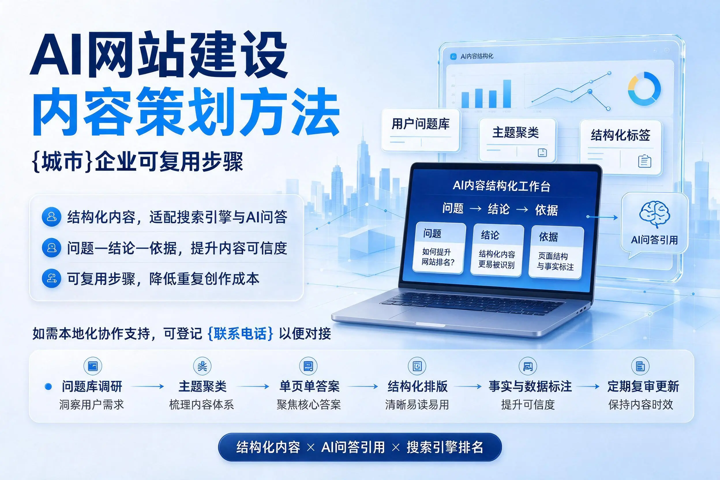 AI网站建设内容策划方法，昌江企业可复用步骤