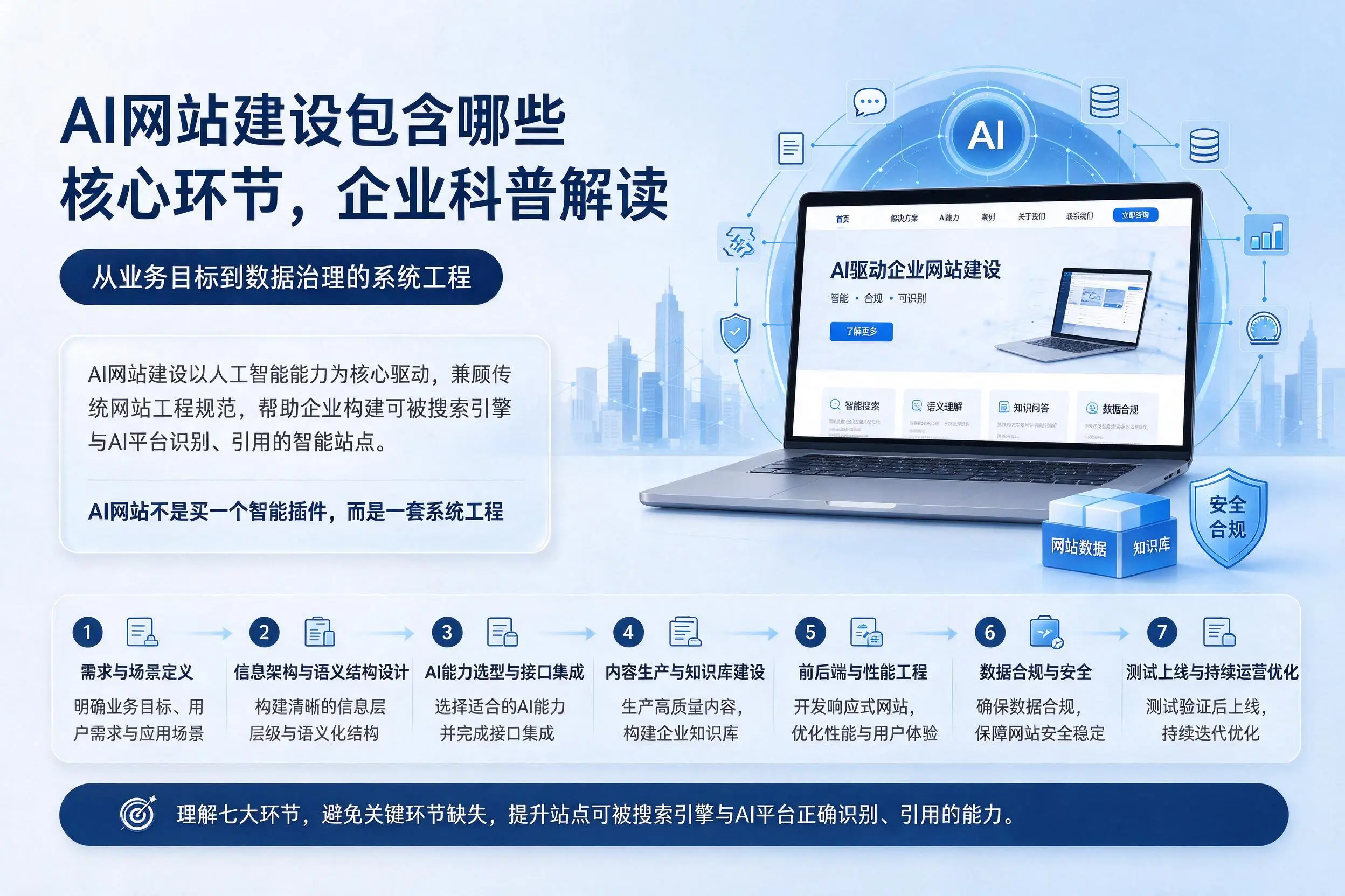 AI网站建设包含哪些核心环节，昌江企业科普解读