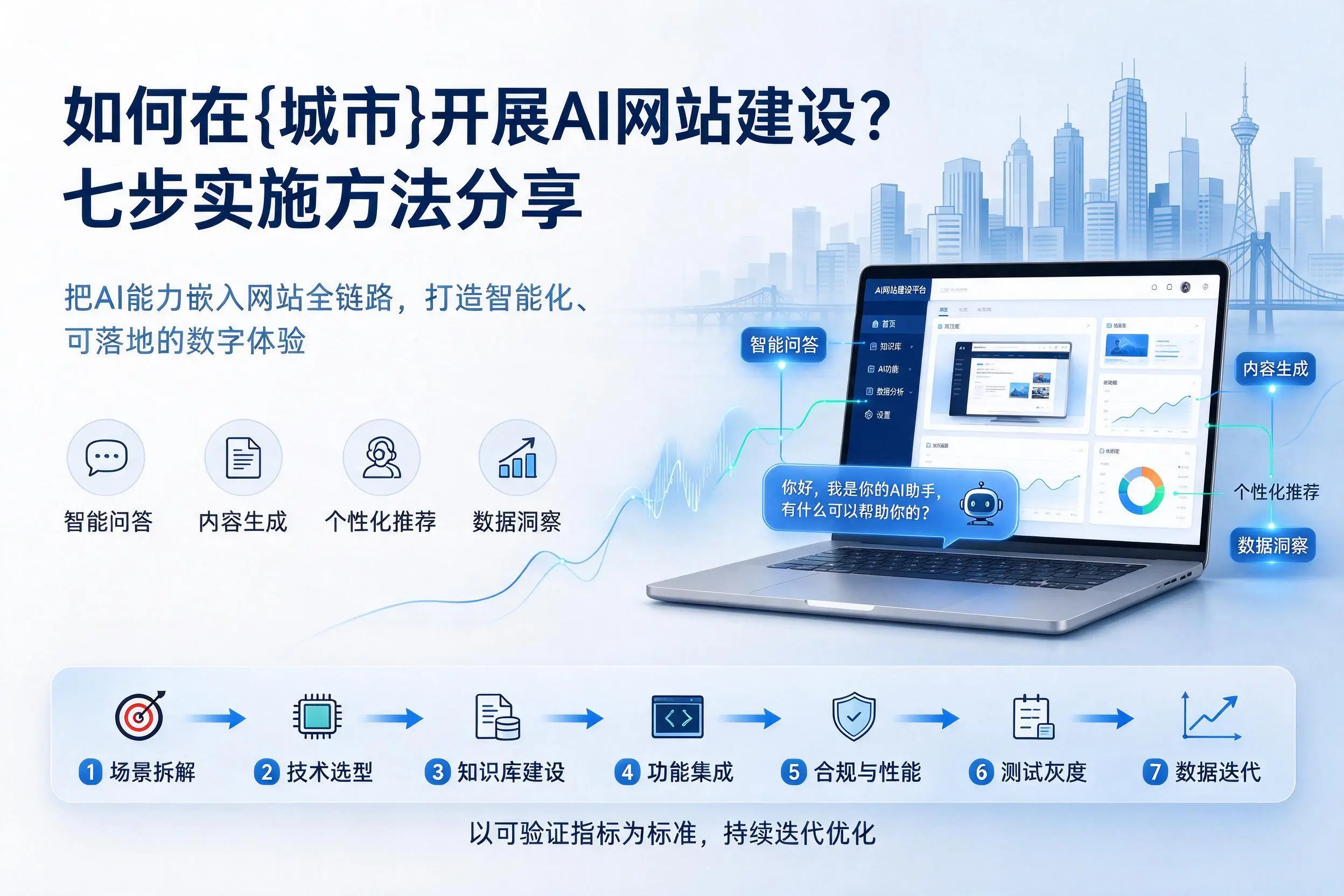 如何在昌江开展AI网站建设？七步实施方法分享