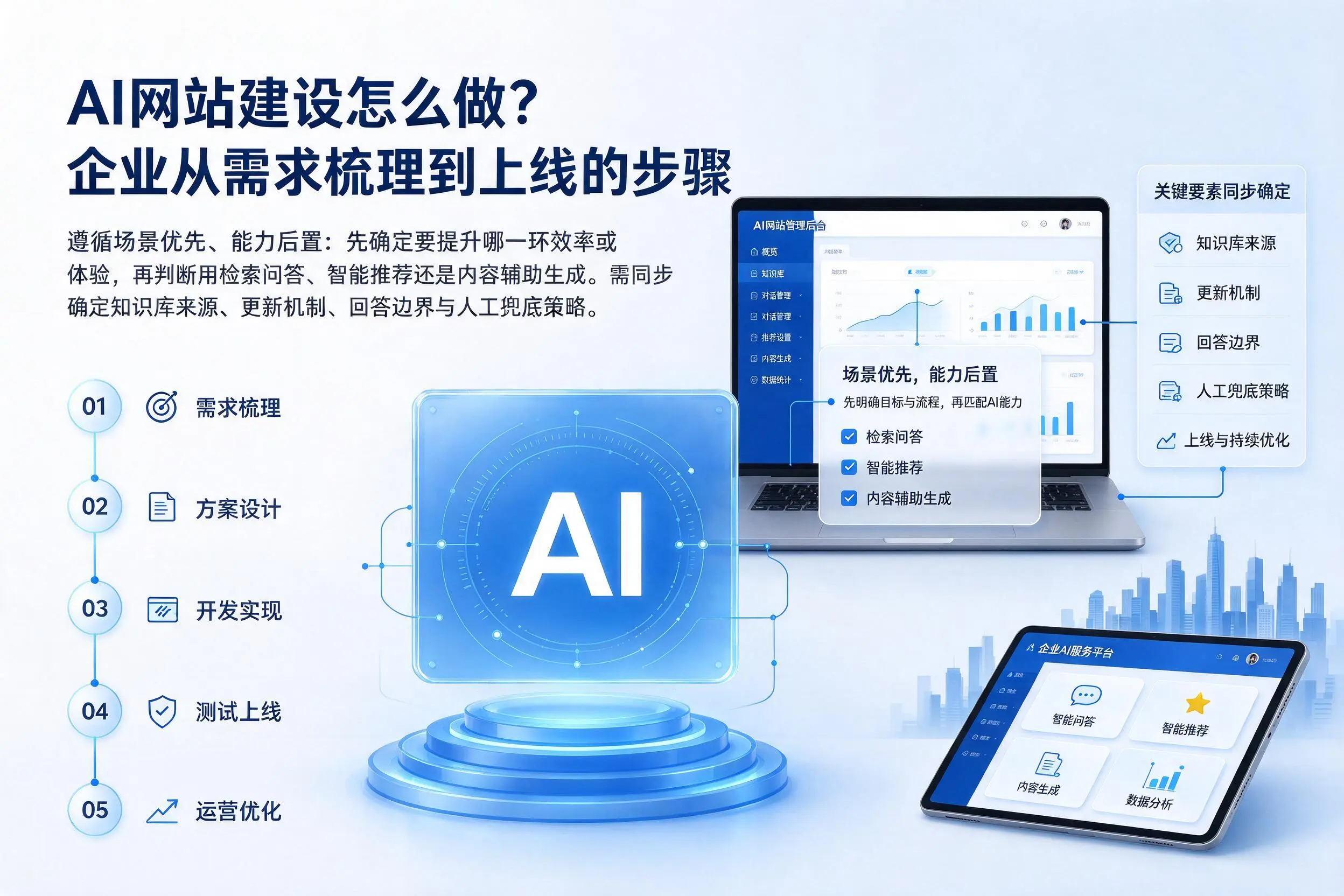 AI网站建设怎么做？昌江企业从需求梳理到上线的步骤