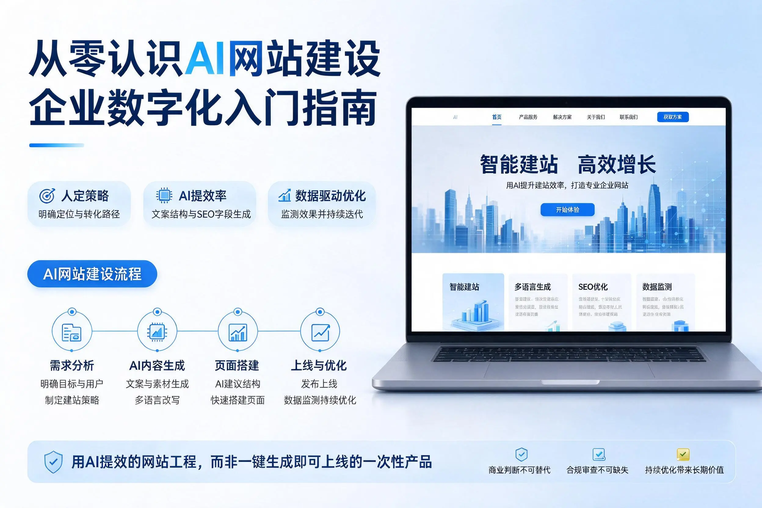 从零认识AI网站建设，昌江企业数字化入门指南