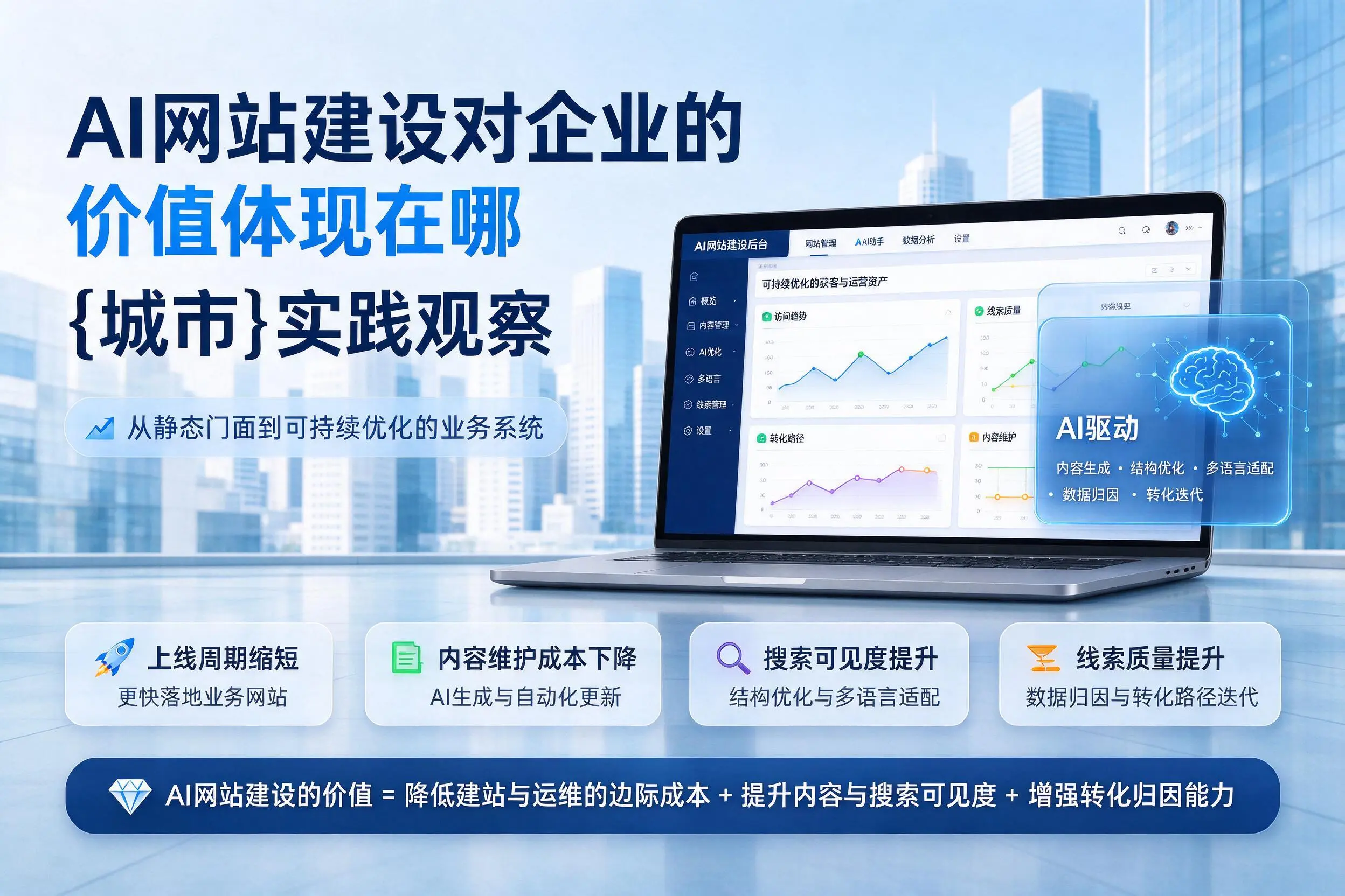 AI网站建设对企业的价值体现在哪,昌江实践观察