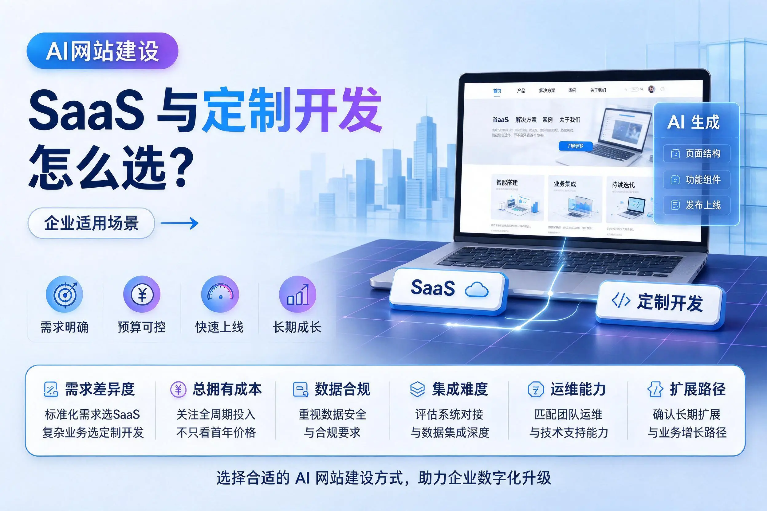 AI网站建设SaaS与定制开发怎么选？昌江企业适用场景