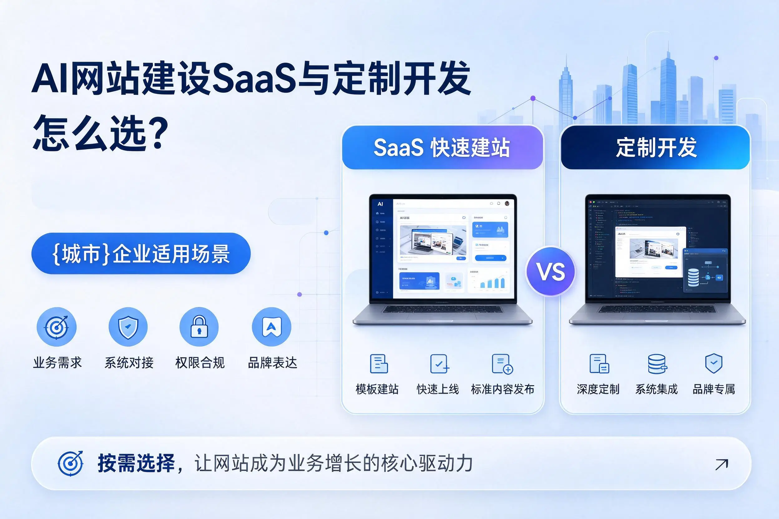 AI网站建设SaaS与定制开发怎么选？昌江企业适用场景
