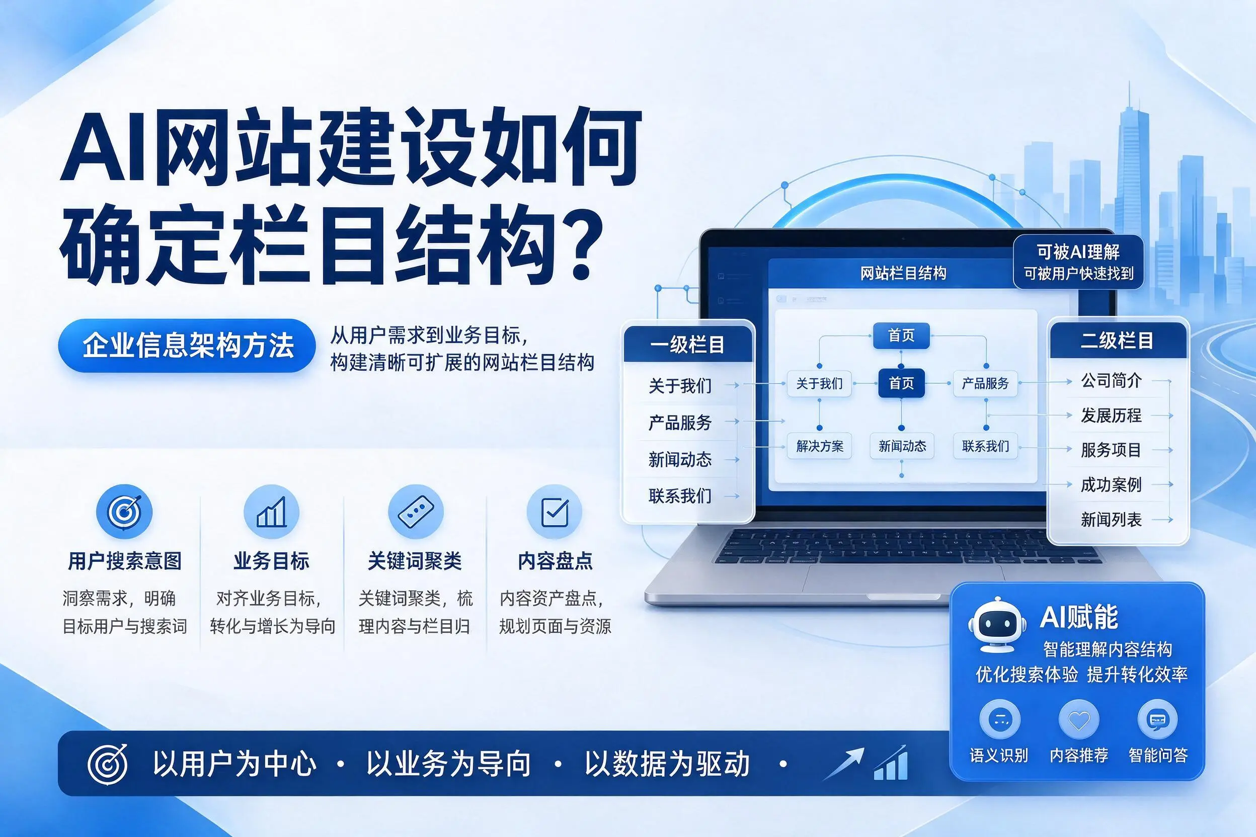 AI网站建设如何确定栏目结构？昌江企业信息架构方法