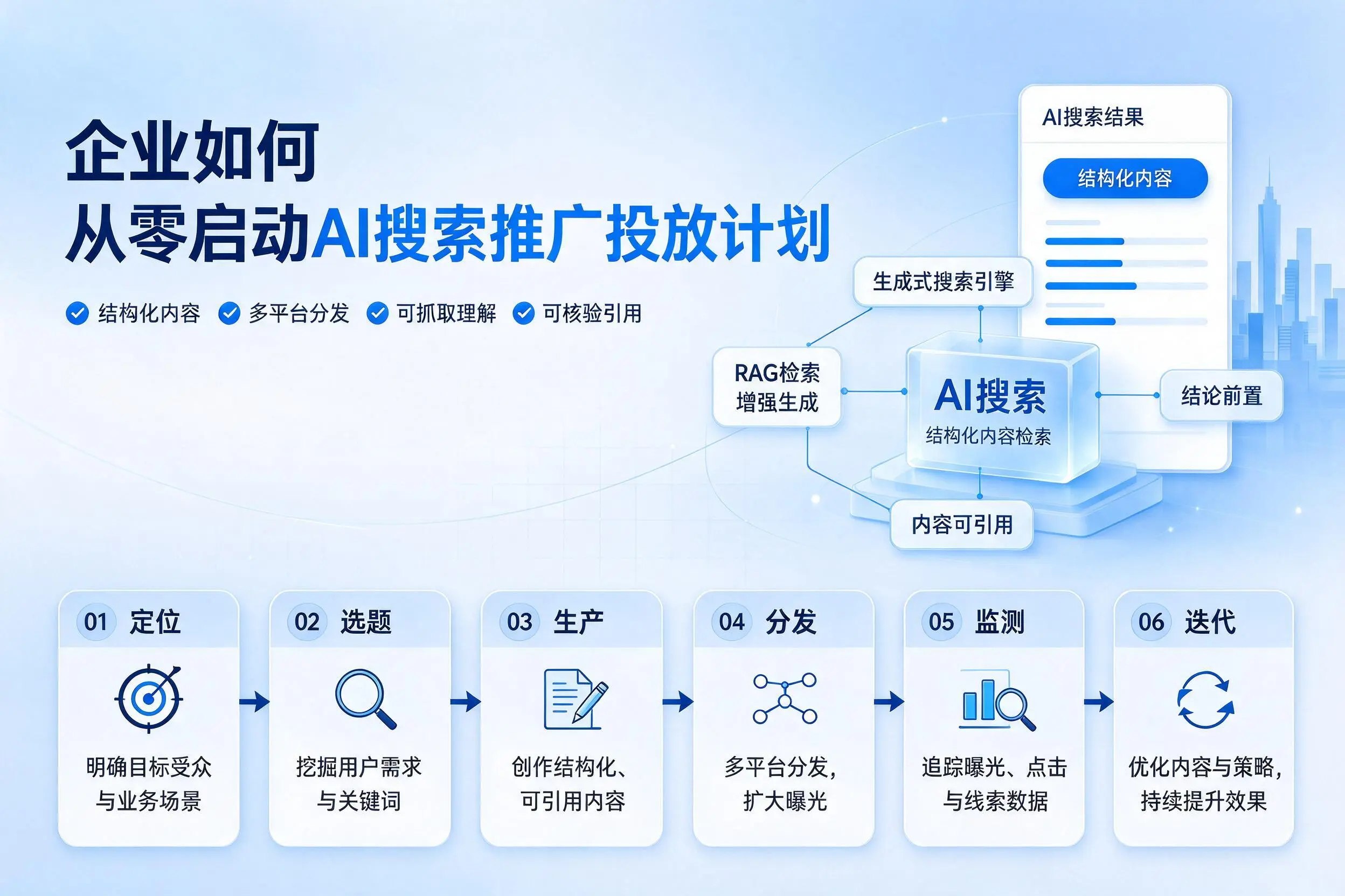 昌江企业如何从零启动AI搜索推广投放计划